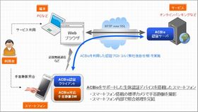 東芝ソリューション、スマホを用いたオンライン生体認証ソリューション