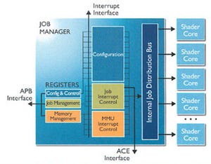 ARM、最大8コアまで対応可能な次世代GPU「ARM Mali-T658」を発表