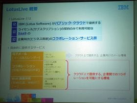 IBM、パナソニックにグローバルなクラウド基盤としてLotusliveを提供