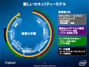 古き良き日よさらば - Intelが見出したコンシューマ化時代のIT機器管理術