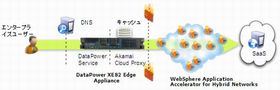 日本IBM、クラウドアプリの応答時間を短縮するサービス発表