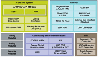 Freescale、最大動作周波数200MHzを実現したCortex-Mベースマイコンを発表