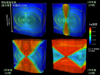 宇宙最初の星は太陽の40倍の重さ - 京大などの研究グループが解析