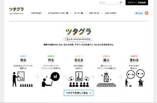 "インフォグラフィックス"をテーマにした、経産省主催のカンファレンス開催