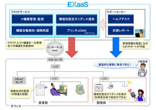 OKI、利用者自身が設定することで管理者負担を軽減する機器管理サービス