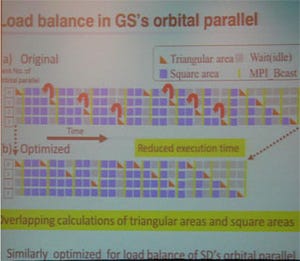 SC11 - Gordon Bell賞は日本の「京」とTSUBAMEチームがダブル受賞