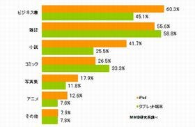 タブレット端末ユーザーが端末に追加してほしい機能は○○