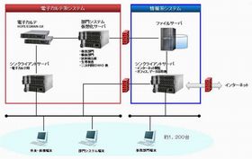 富士通、呉医療センターの医療情報システムを仮想化技術で刷新