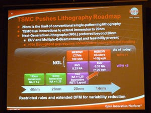 Fin-FETは14nm世代から本格投入 - TSMCの次世代プロセスに向けた取り組み