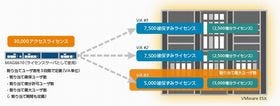 ジェイズ、ジュニパー製SSL VPN仮想アプライアンスの販売開始