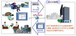 日立、画面転送方式のリモートアクセスをiPad/iPhoneやAndroidに対応