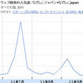 ネット流行語大賞2011が決定、金賞は「なでしこ」よりも楽しい仲間が…