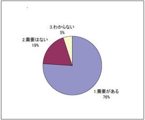 中小企業IT化市場、8割以上のベンダーが有望視 － 矢野経済研究所調査