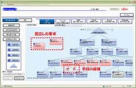 富士通、要件定義ツール群をクラウドサービスとして社内で適用開始