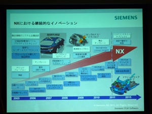 設計現場の障壁を取り除きたい - シーメンスPLMの新3次元設計ツール「NX8」