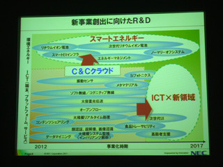 実世界のデータをいかに活用していくか - NECがR&D戦略説明会を実施