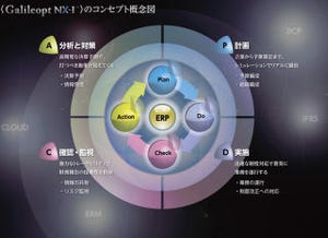 ミロク情報サービス、クラウド・IFRS・BCP対応のEPRシステム