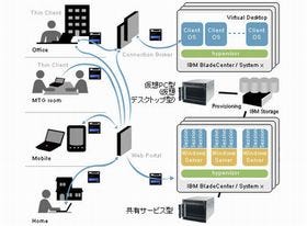 日本IBM、八十二銀行のデスクトップ・クラウド環境構築を支援