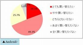 携帯電話ユーザーがスマホに買い換えない理由はやはり○○