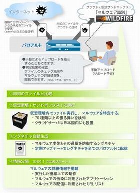 日立ソリューションズ、パロアルトの標的型攻撃対策サービスを提供