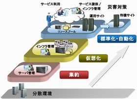 富士通、インドネシア技術評価応用庁にクラウドサービス導入