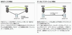 サイオステクノロジー、Linux対応のHAクラスターソフトの最新版を発表