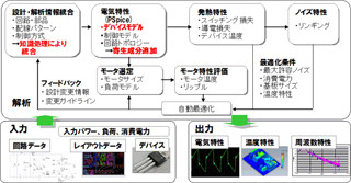 パナソニック、GaNパワーデバイスに対応した統合設計プラットフォームを開発