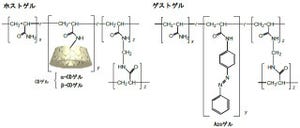 阪大ら、光照射で材料の接着・解離を制御できる物質をmm～cmスケールで開発