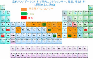 NIMS、水道水からヒ素を簡単・安価に検出して除去できる材料を開発