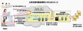 富士通、河合塾の大学合格可能性判定システムをパブリッククラウドで構築