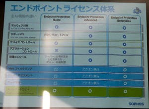 ソフォス、Endpoint向けの統合セキュリティ製品の最新版