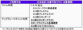 ANA、日本発国際線ビジネスクラスへのアップグレード対象クラスを拡大