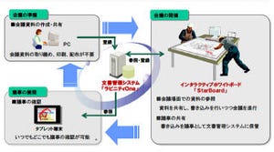 日立ソリューションズ、オフィスワーク改革ソリューションで知的生産性支援