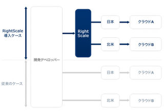 グリー、開発デベロッパー向けにクラウド統合運用管理ツール提供