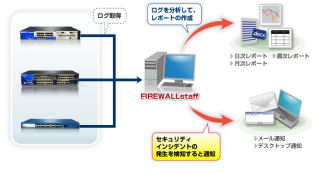 日立ソリューションズ、不正なアクセスの遮断ログをレポートできるログ解析