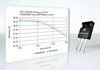 ST、高効率電力制御用パワーMOSFETを発表