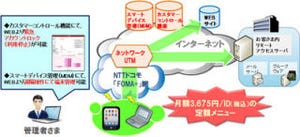 NTTPC、法人向け定額FOMA接続サービスにセキュリティ機能拡充