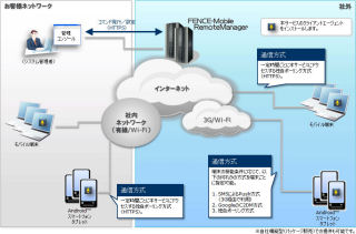 富士通ビー･エス･シー、Android、Windowsに加えiOS対応のMDM