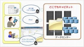 大塚商会、Windows/iOS対応の法人向けオンラインストレージサービス