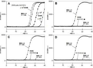 理研、インフルエンザを40分で検出できる技術を開発