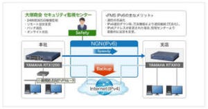 大塚商会、専任管理者不要のIPv6 VPNの構築・運用管理サービス