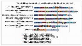 中堅・中小企業の情報系システムにおけるクラウド活用の障壁とは?