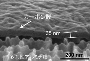 NIMSなど、除去速度が従来比で3桁向上した有機溶媒向けろ過フィルタを開発