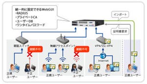 ソリトン、新ネットワーク認証アプライアンス - MACアドレスを10万台可