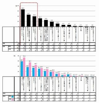 大学生が就活に最も利用しているSNS、TwitterとFacebookのどっち?