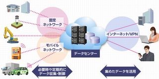 NECとネポン、農業ICTクラウドサービス事業で協業