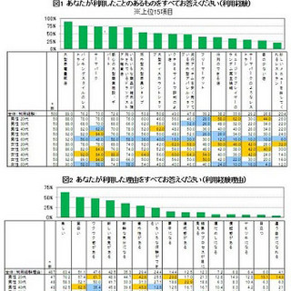 ゲーミフィケーションを活用した商品に対する消費者の意向は?