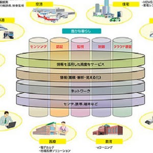 NEC、「スマートシティ推進室」を設置