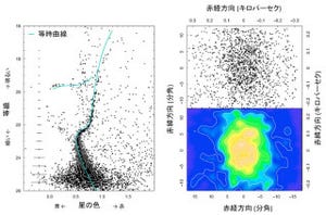 すばる望遠鏡、天の川銀河周辺の矮小銀河が120億歳以上であることを解明