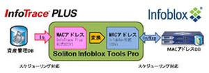 ソリトン、InfobloxのDHCP運用を支援する独自ツールを開発し公開